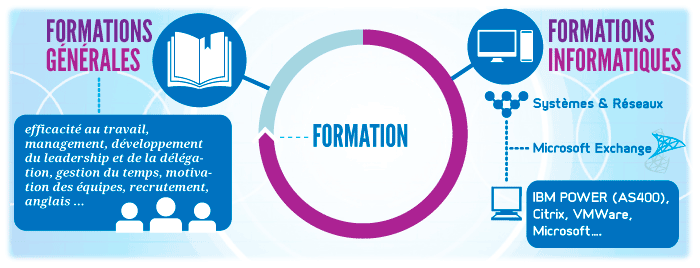 formations-informatiques-systemes-reseaux