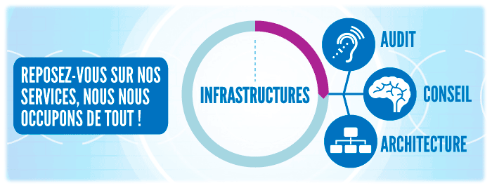 infrastructures-audit-conseil-architecture